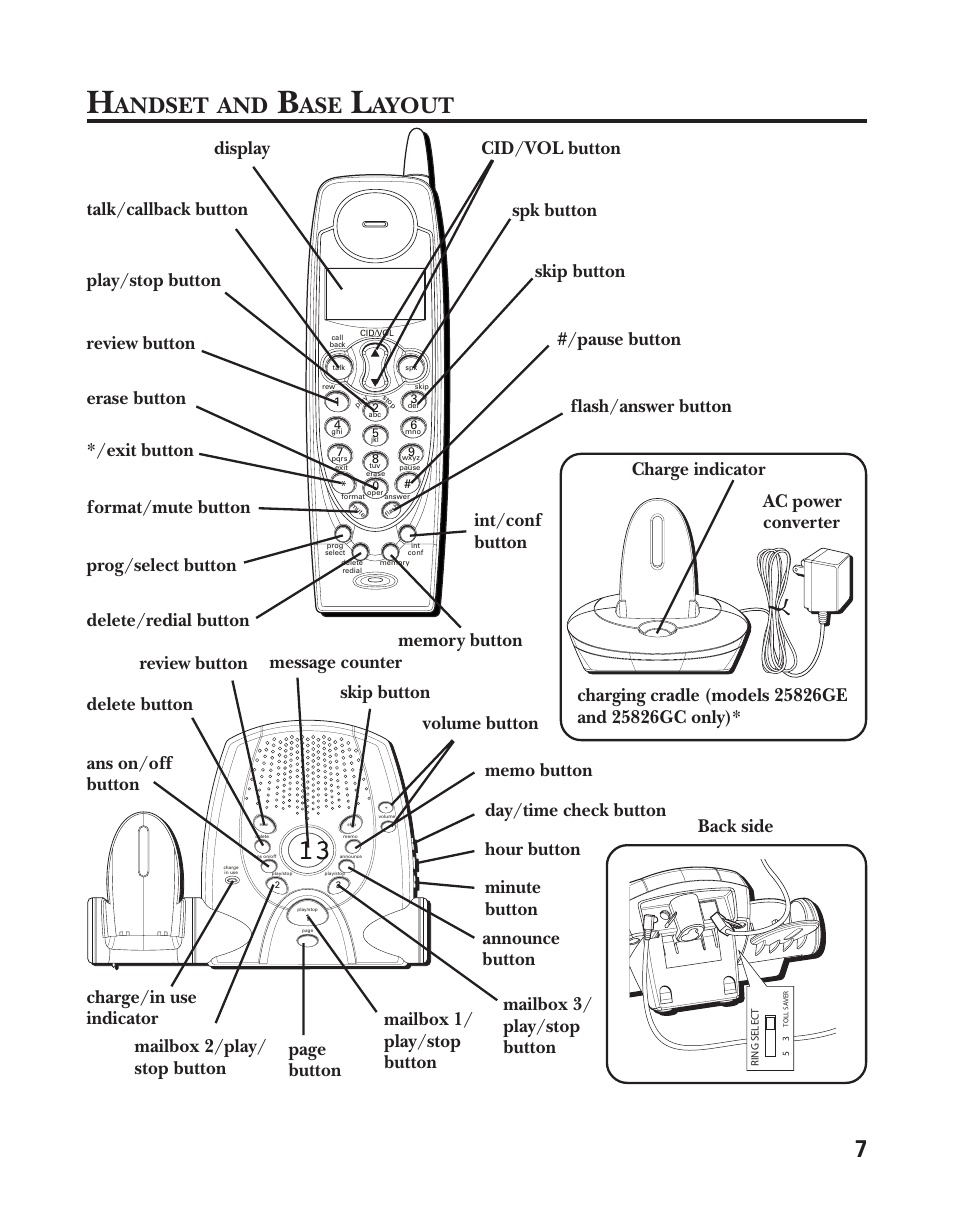 Andset, Ayout | GE 25826GC User Manual | Page 7 / 128