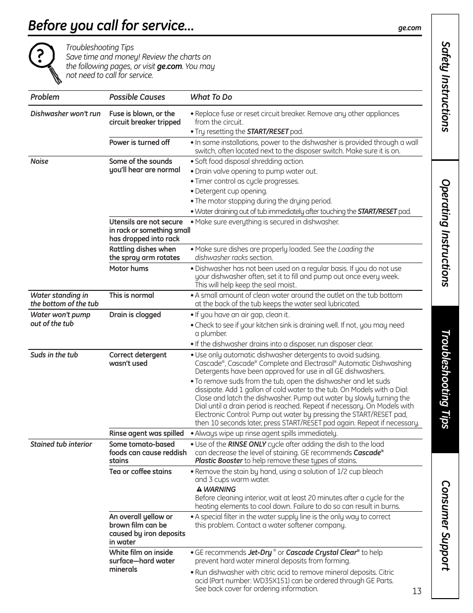 Troubleshooting tips, Before you call for service | GE ADW1000 User Manual | Page 13 / 16