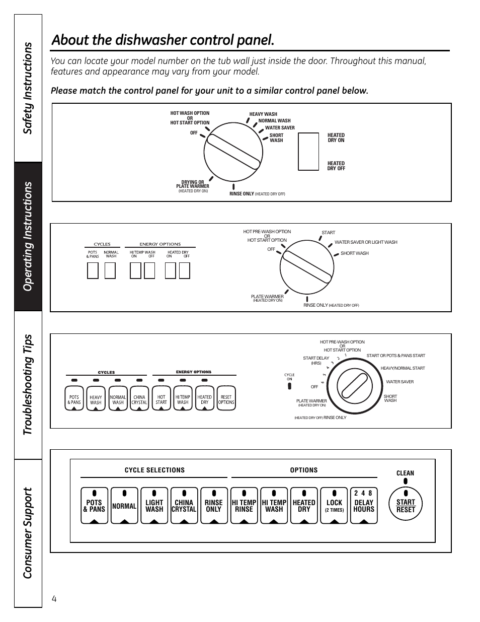 Control panels, About the dishwasher control panel | GE ADW1000 User Manual | Page 4 / 16