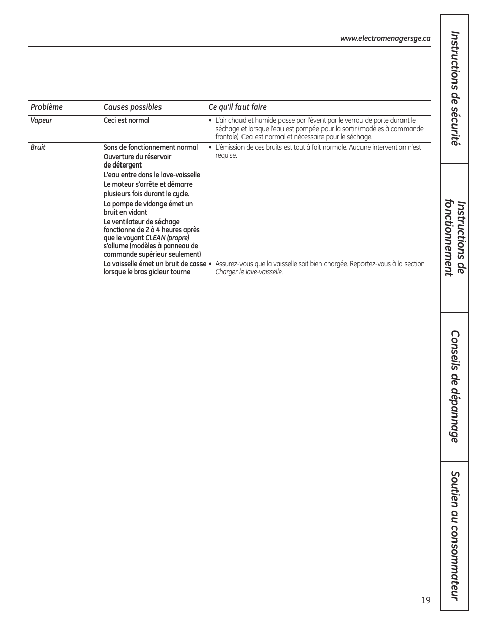 GE 165D4700P389 49-55065 07-09 JR User Manual | Page 44 / 48
