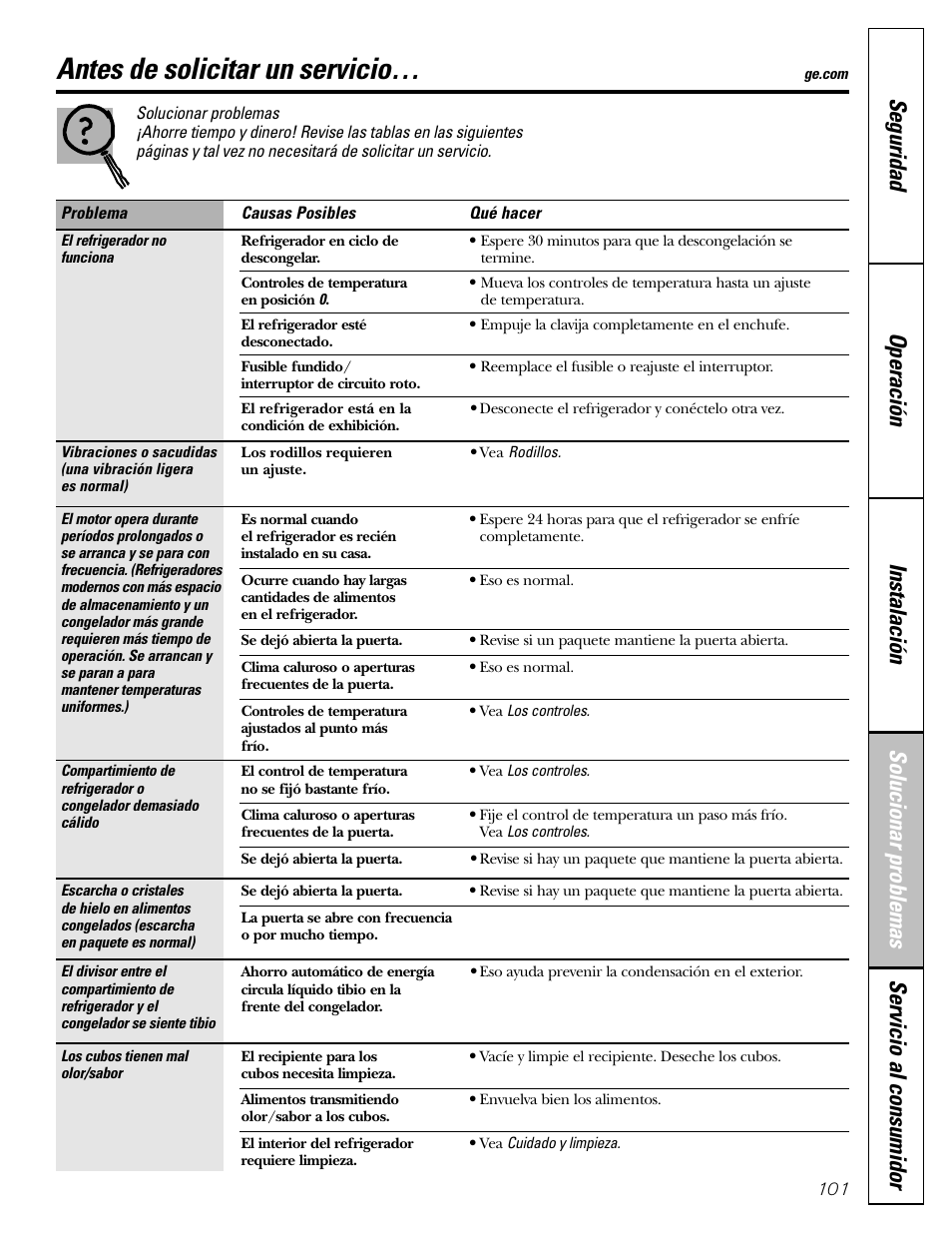 Antes de solicitar un servicio | GE 25 and 27 User Manual | Page 101 / 108