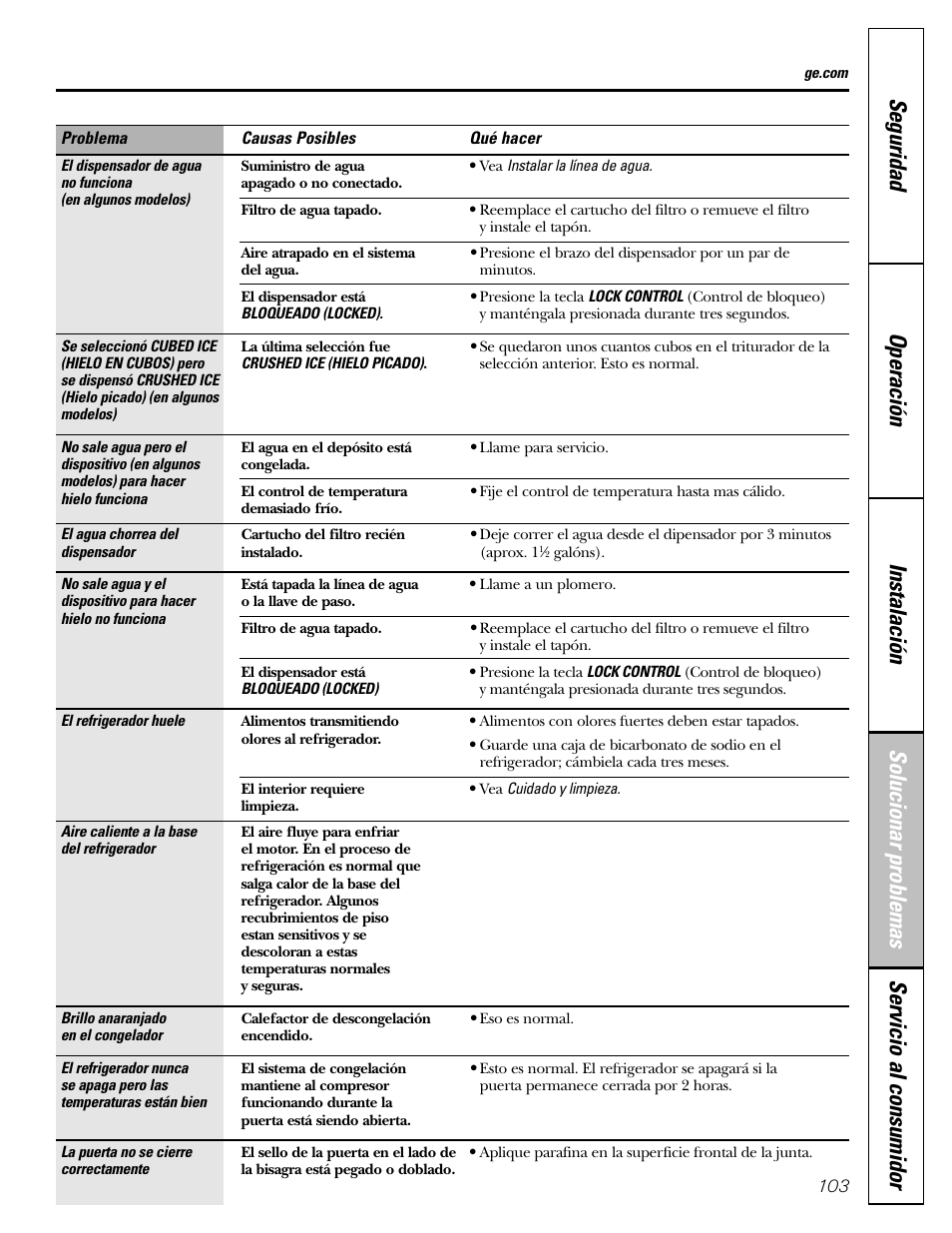 GE 25 and 27 User Manual | Page 103 / 108