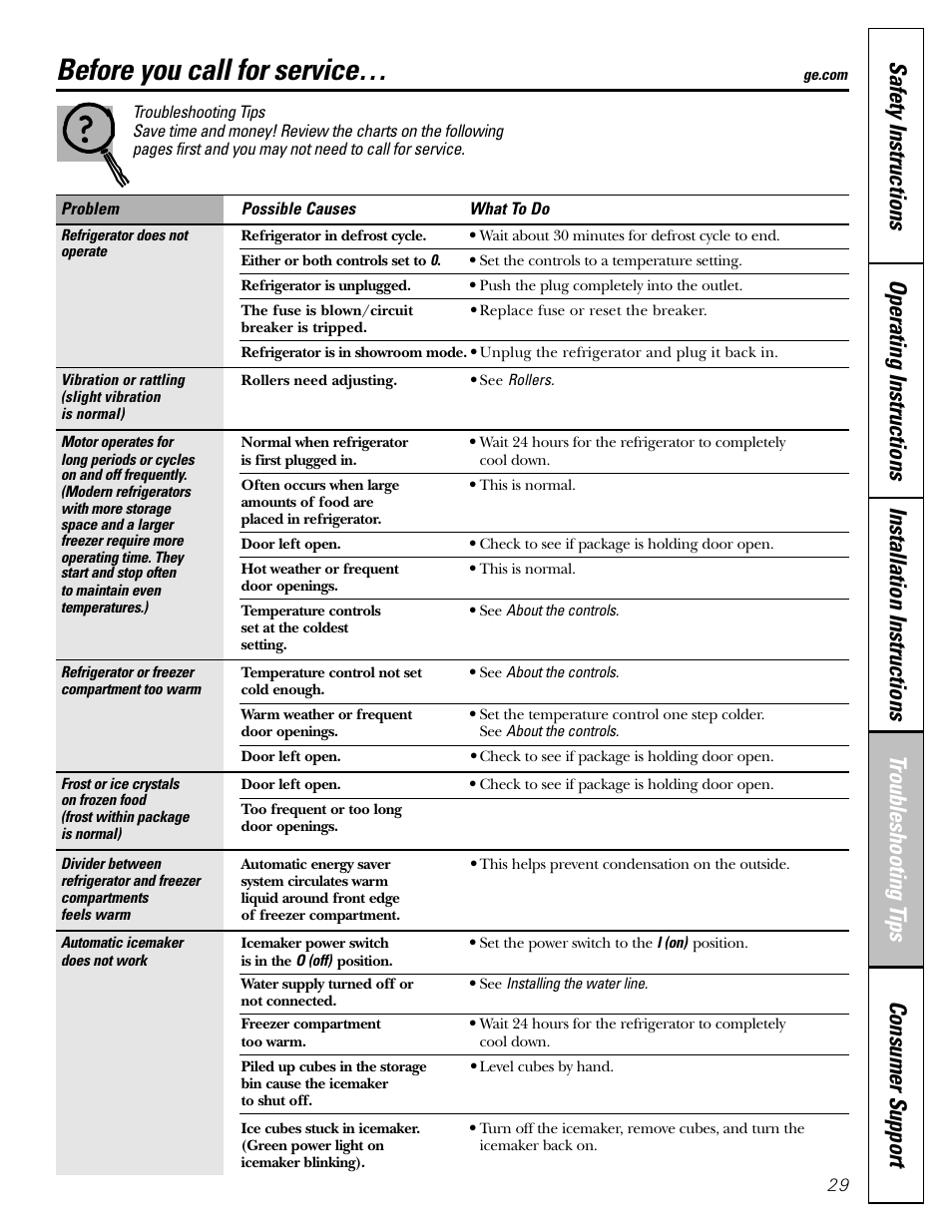 Before you call for service | GE 25 and 27 User Manual | Page 29 / 108