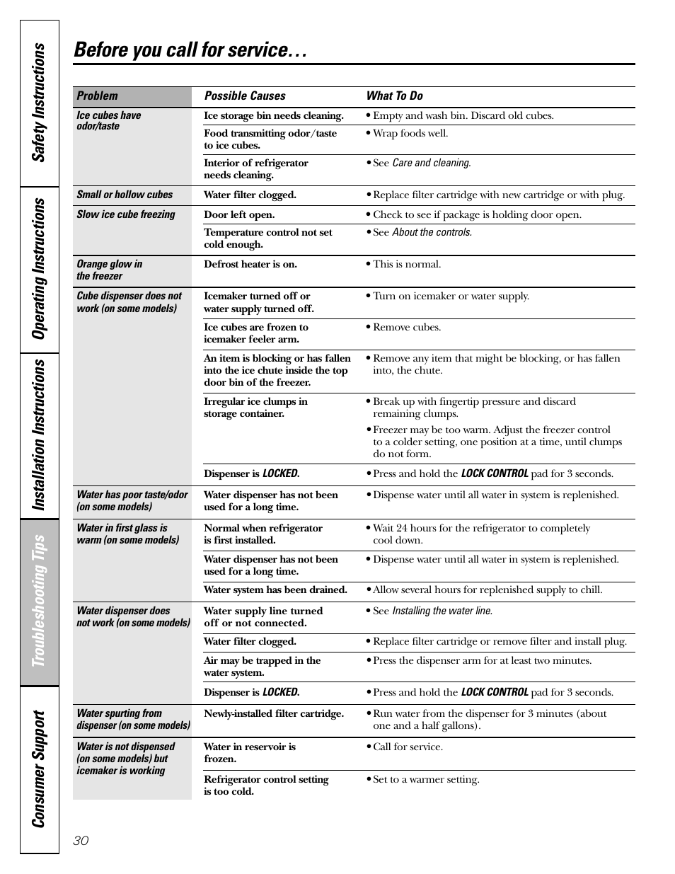 Before you call for service | GE 25 and 27 User Manual | Page 30 / 108