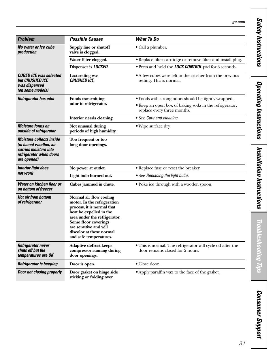 GE 25 and 27 User Manual | Page 31 / 108