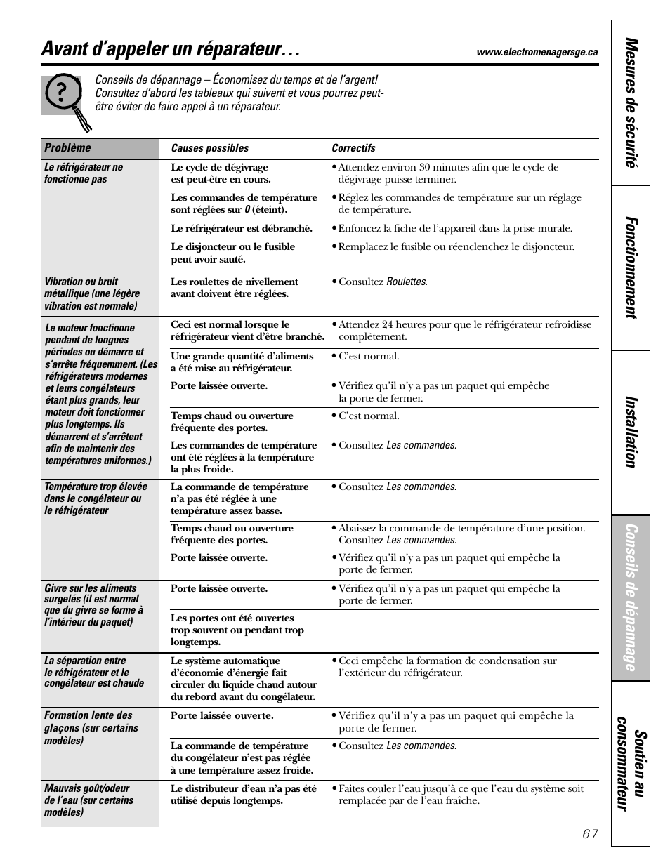 Avant d’appeler un réparateur | GE 25 and 27 User Manual | Page 67 / 108