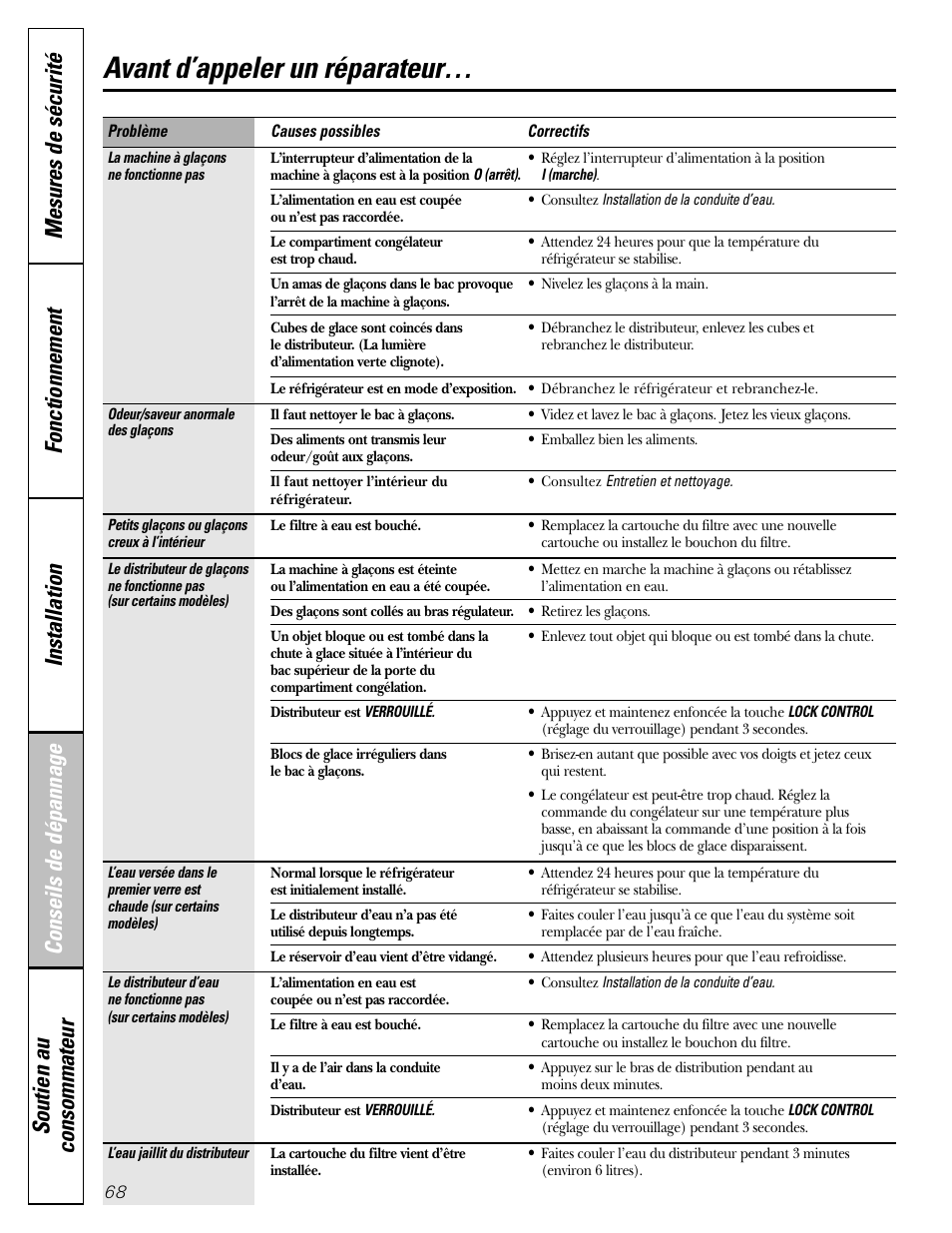 Avant d’appeler un réparateur | GE 25 and 27 User Manual | Page 68 / 108