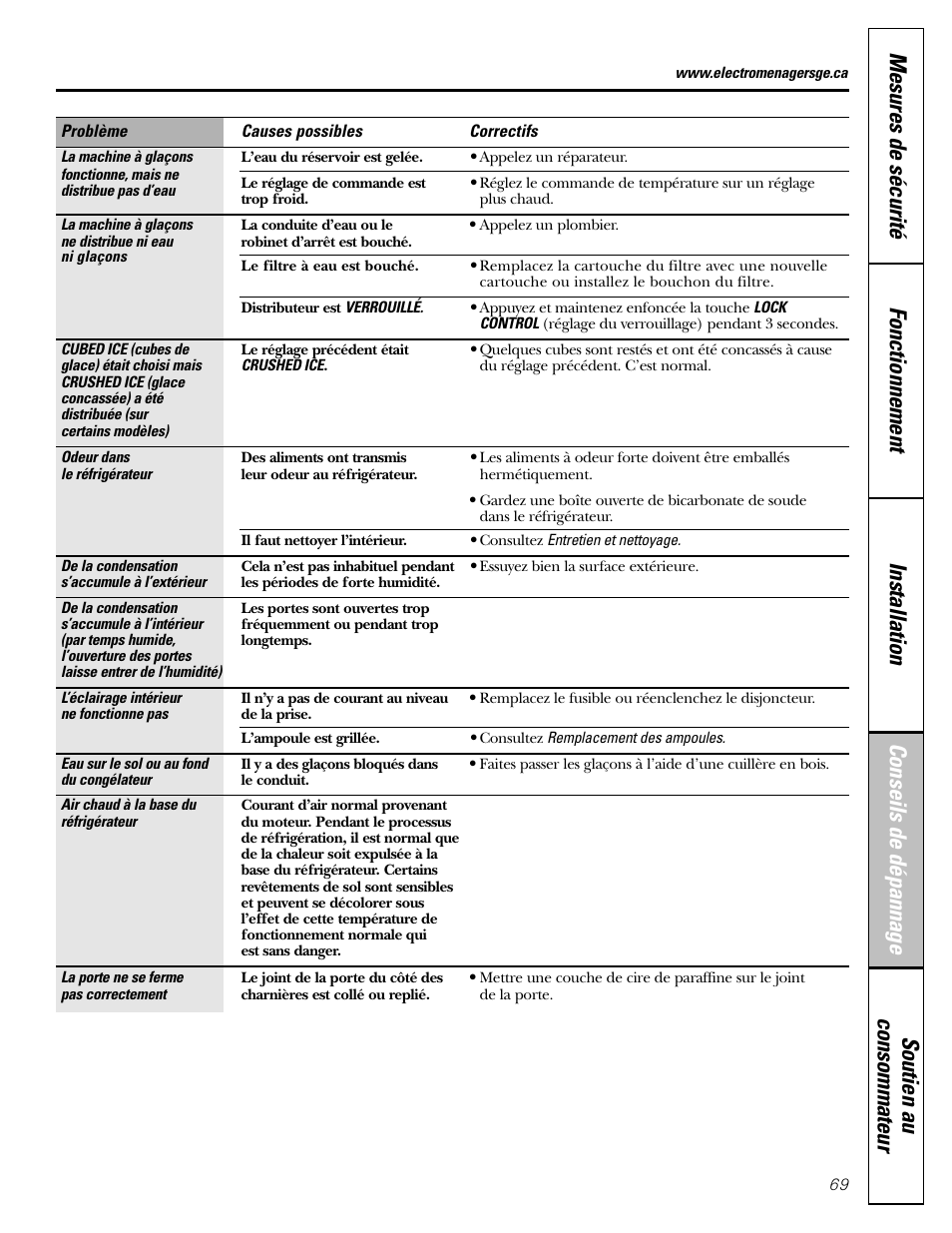 GE 25 and 27 User Manual | Page 69 / 108