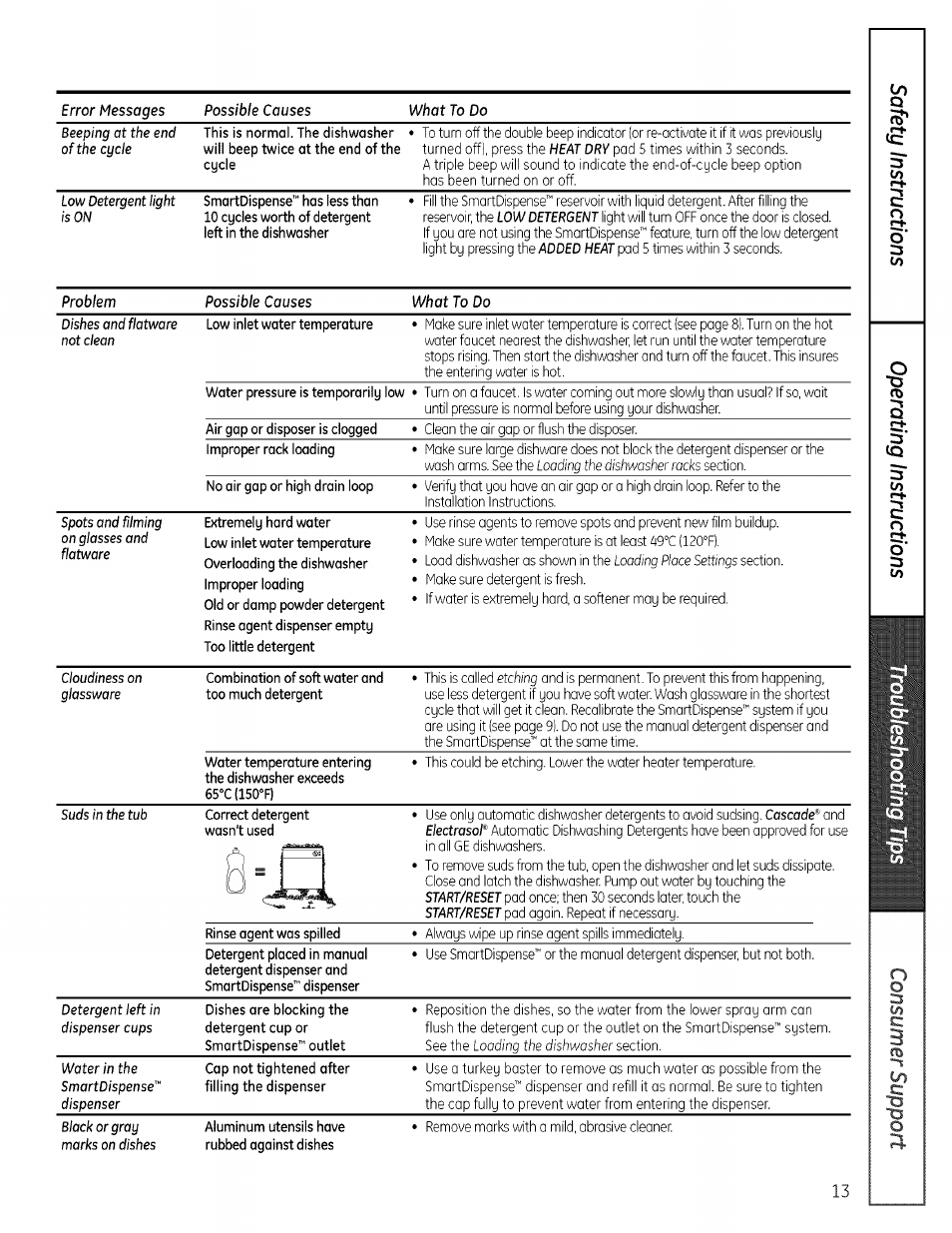 GE PROFILE PDW7000 User Manual | Page 13 / 16