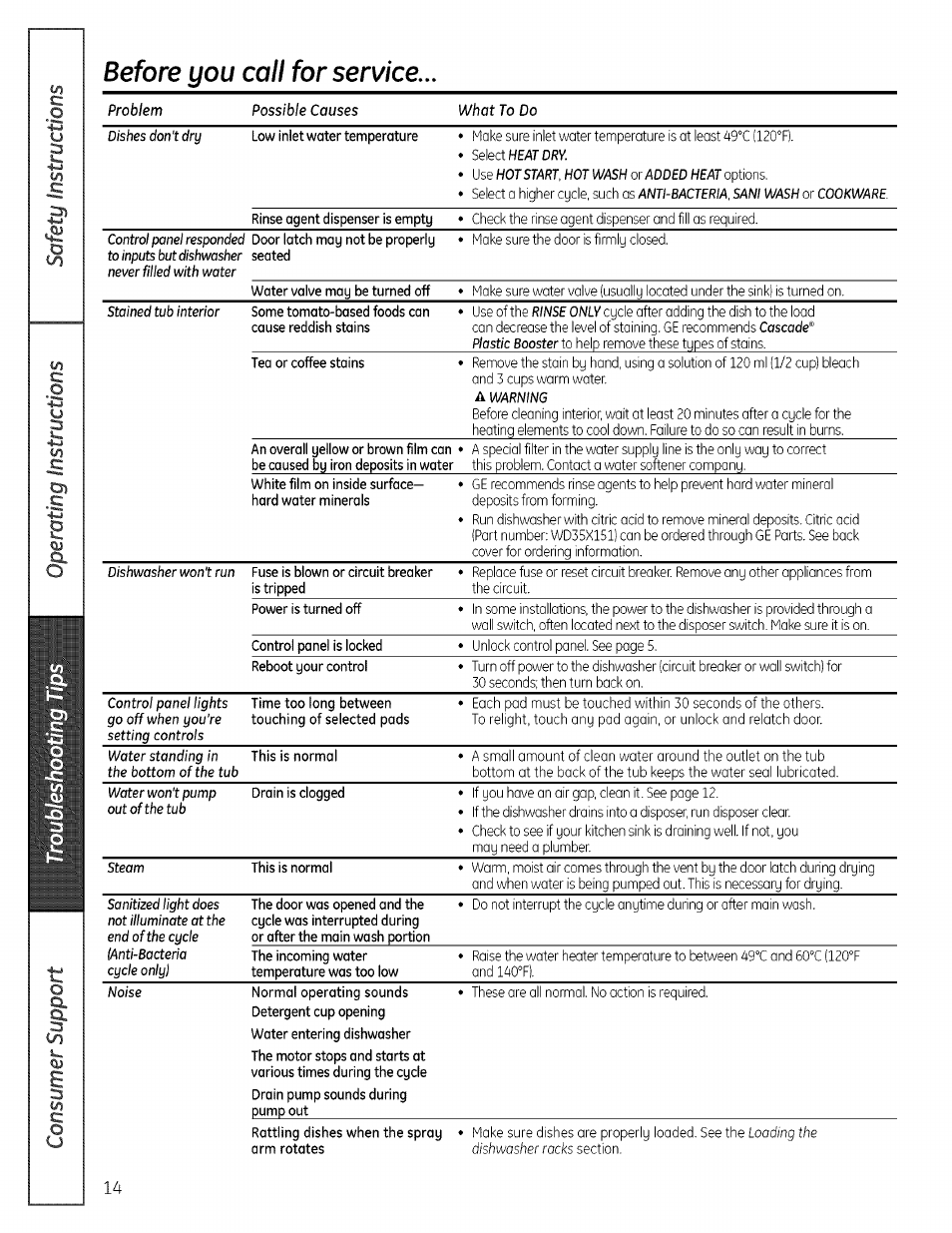 Before you call for service | GE PROFILE PDW7000 User Manual | Page 14 / 16