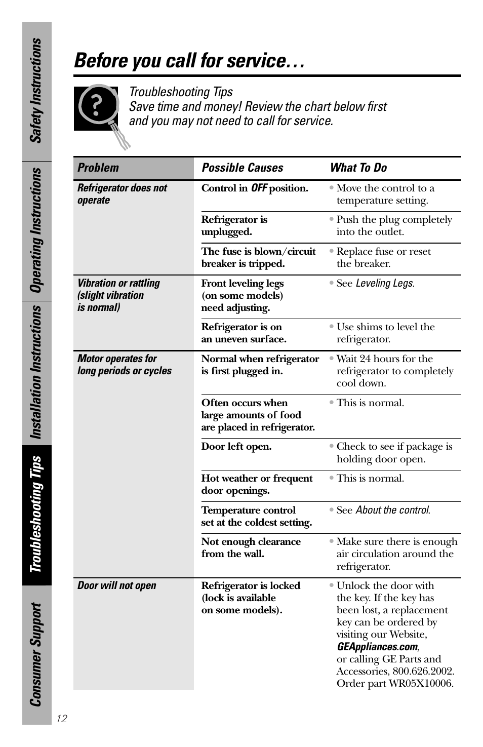 Troubleshooting tips, Before you call for service | GE 49-60188-1 User Manual | Page 12 / 16