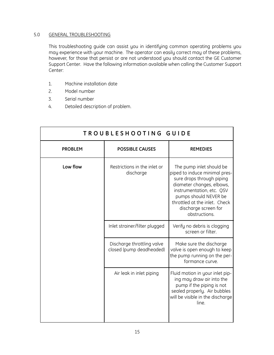 GE QS1800V User Manual | Page 21 / 36