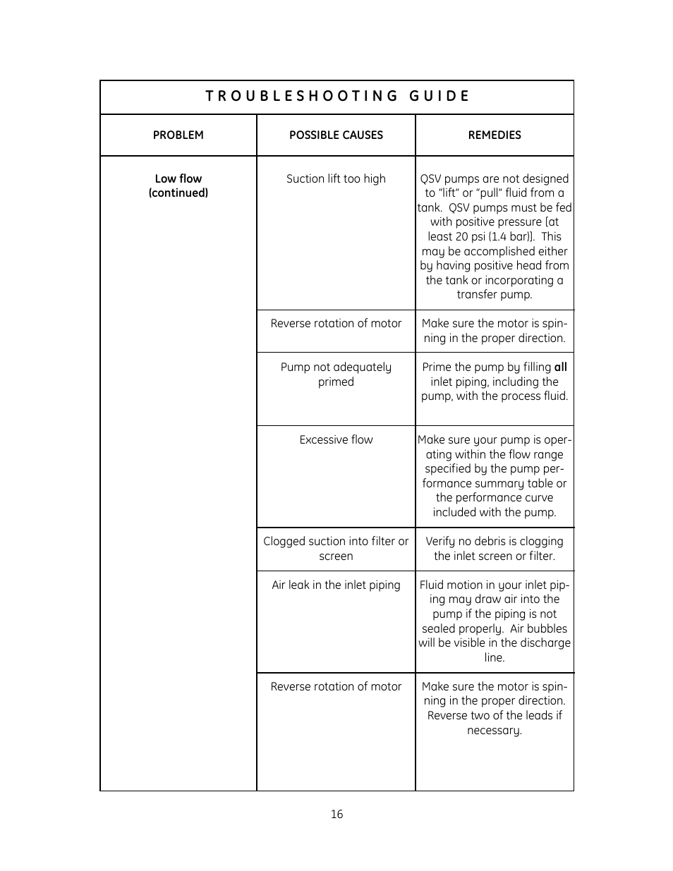 GE QS1800V User Manual | Page 22 / 36