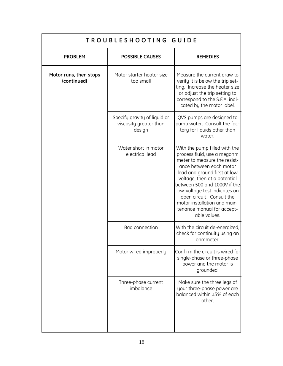 GE QS1800V User Manual | Page 24 / 36