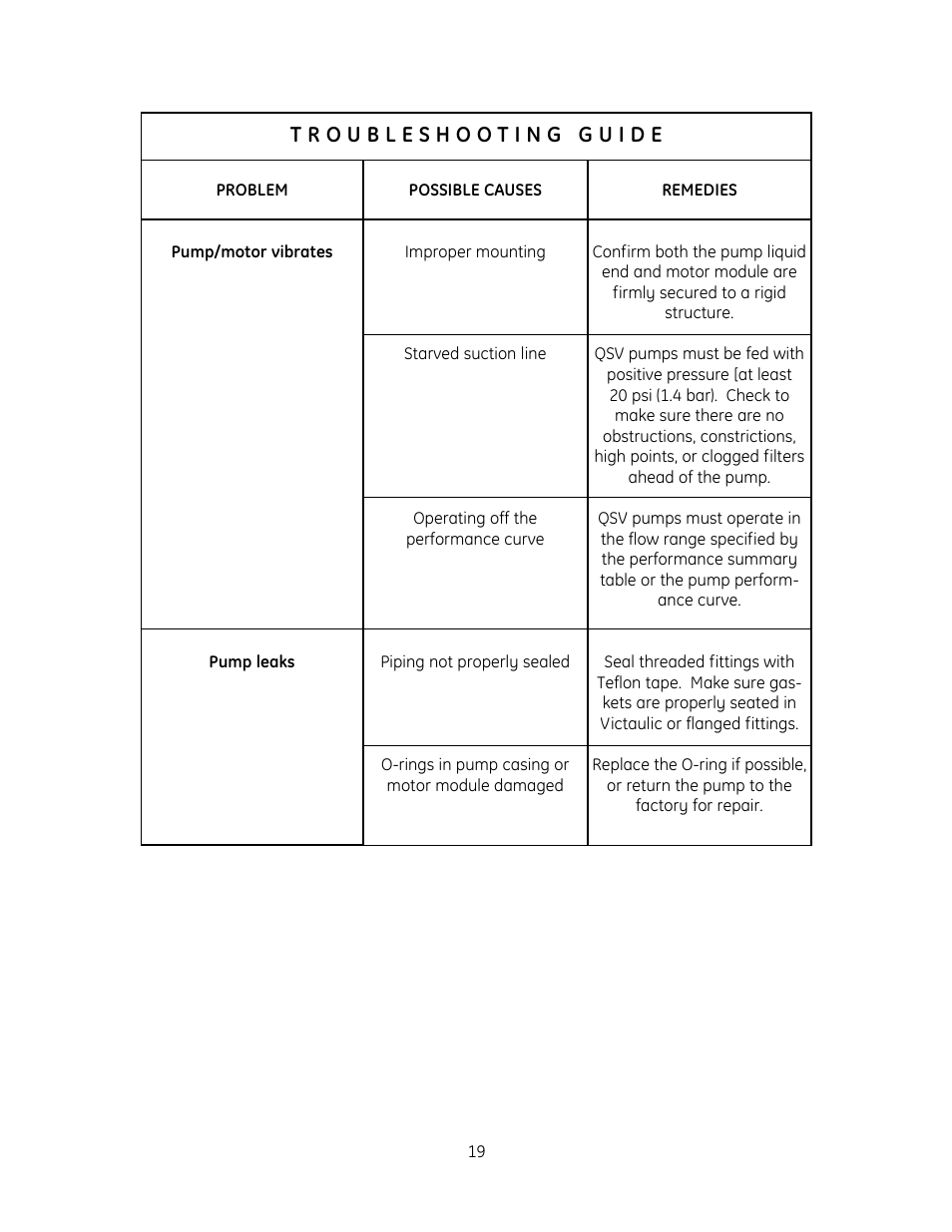 GE QS1800V User Manual | Page 25 / 36