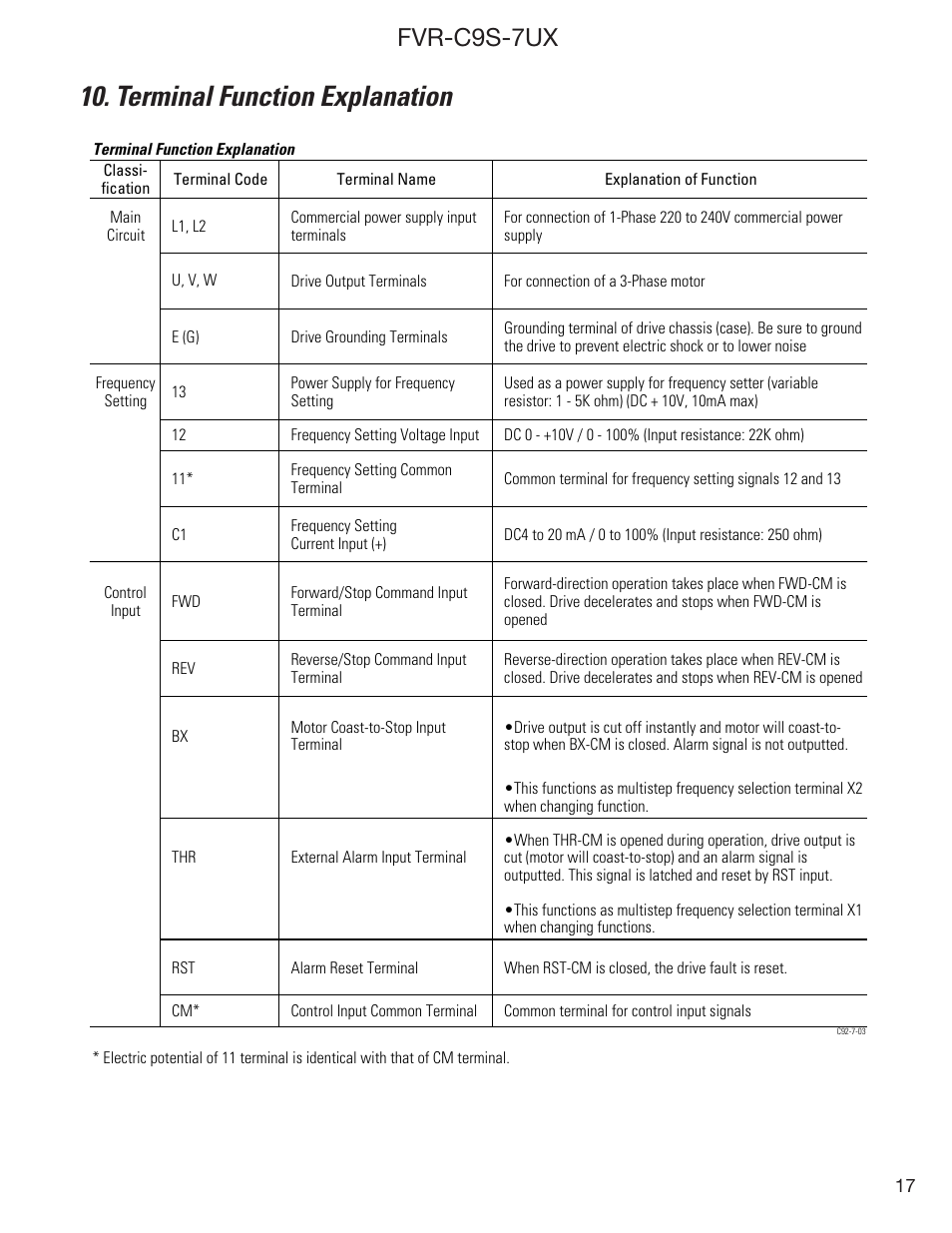 Terminal function explanation, Fvr-c9s-7ux | GE FVR-C9S-7UX User Manual | Page 17 / 44