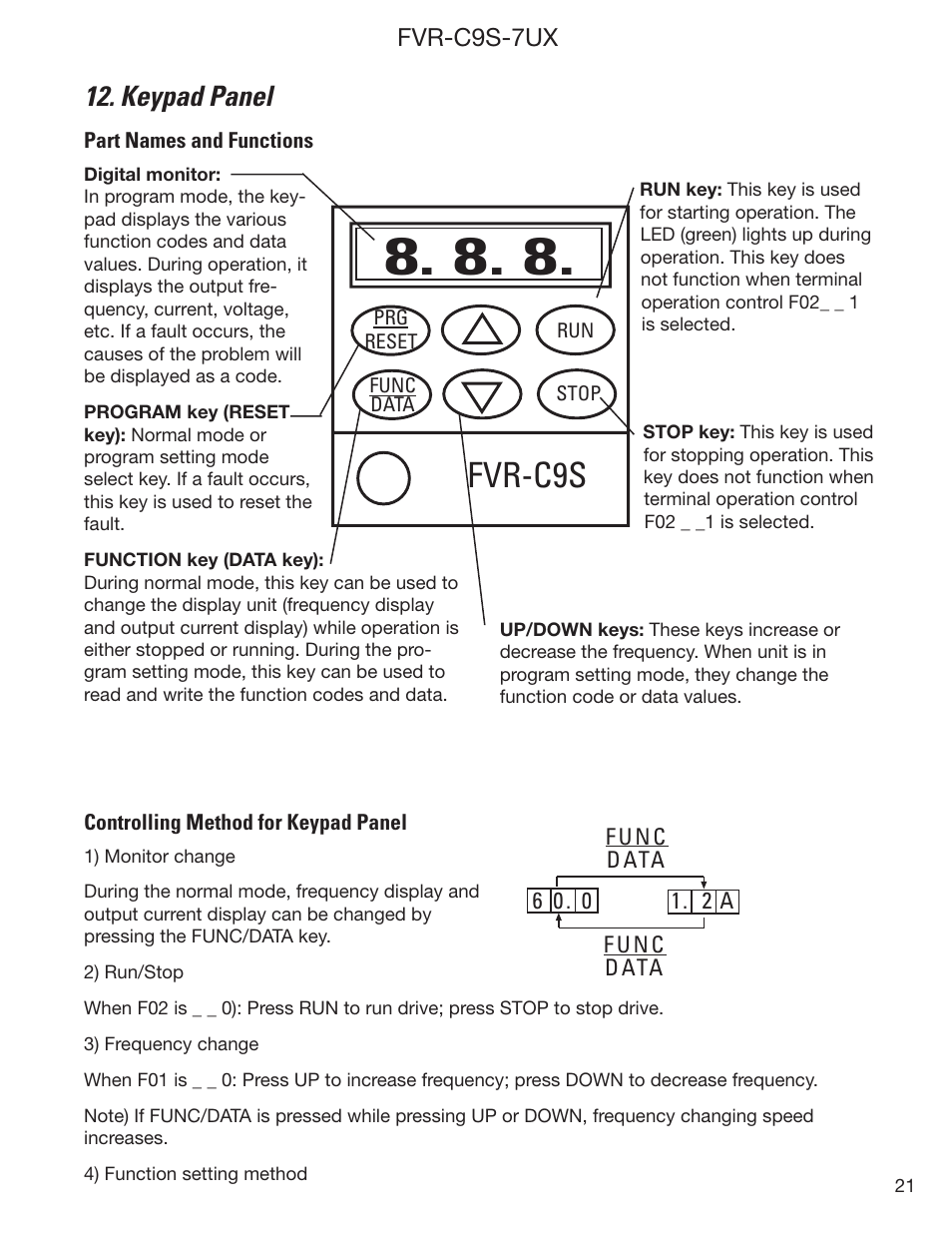 Fvr-c9s, Keypad panel | GE FVR-C9S-7UX User Manual | Page 21 / 44