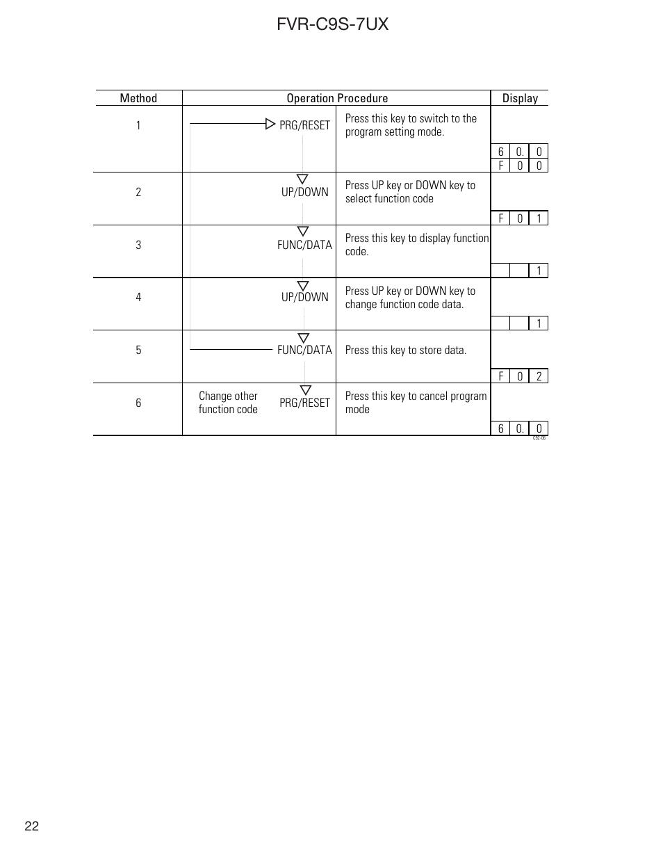 Fvr-c9s-7ux | GE FVR-C9S-7UX User Manual | Page 22 / 44