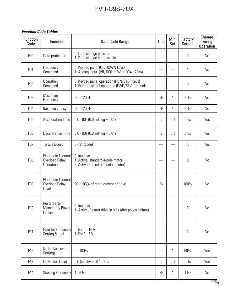 Fvr-c9s-7ux | GE FVR-C9S-7UX User Manual | Page 23 / 44