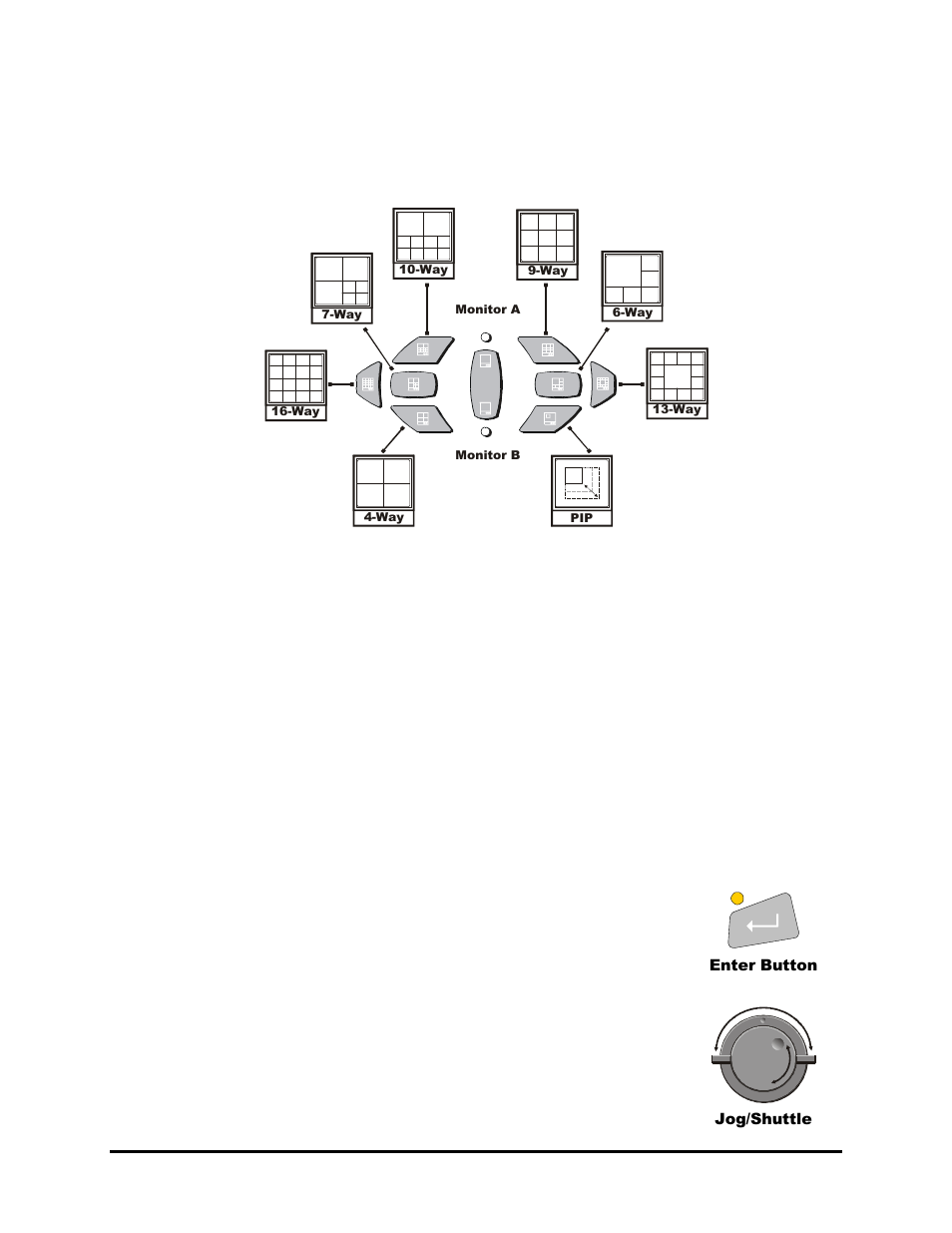 6 display options, 7 active cameos, Available multiscreen displays | Entering active cameo mode, Selecting cameos | GE TRIPLEX 0150-0193C User Manual | Page 21 / 77