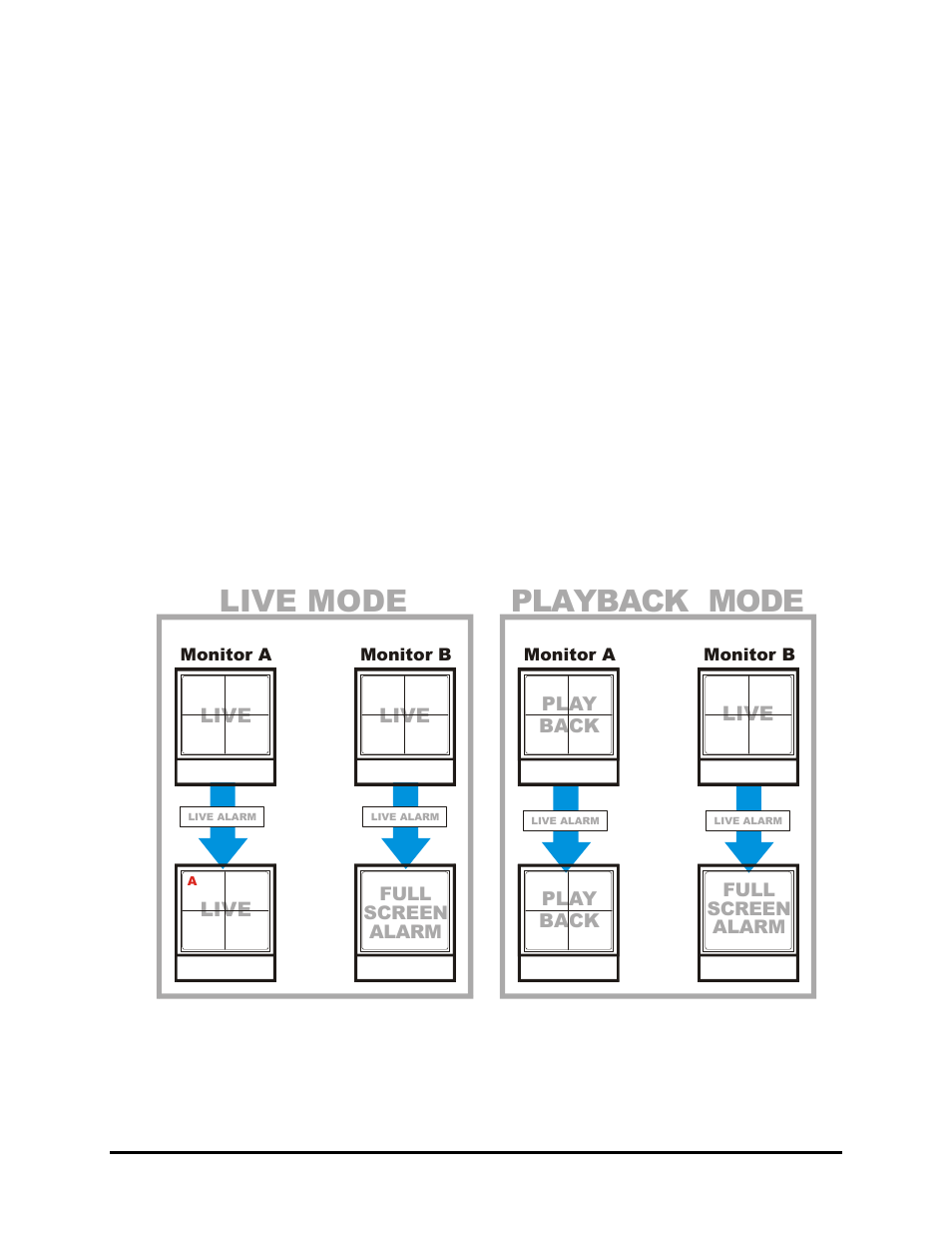 Live mode playback mode, 5 alarm operations during playback | GE TRIPLEX 0150-0193C User Manual | Page 60 / 77