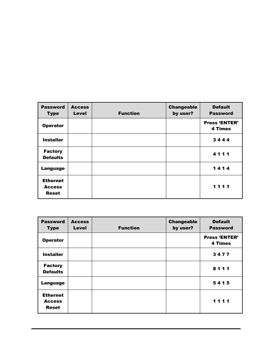 3 passwords | GE TRIPLEX 0150-0193C User Manual | Page 7 / 77