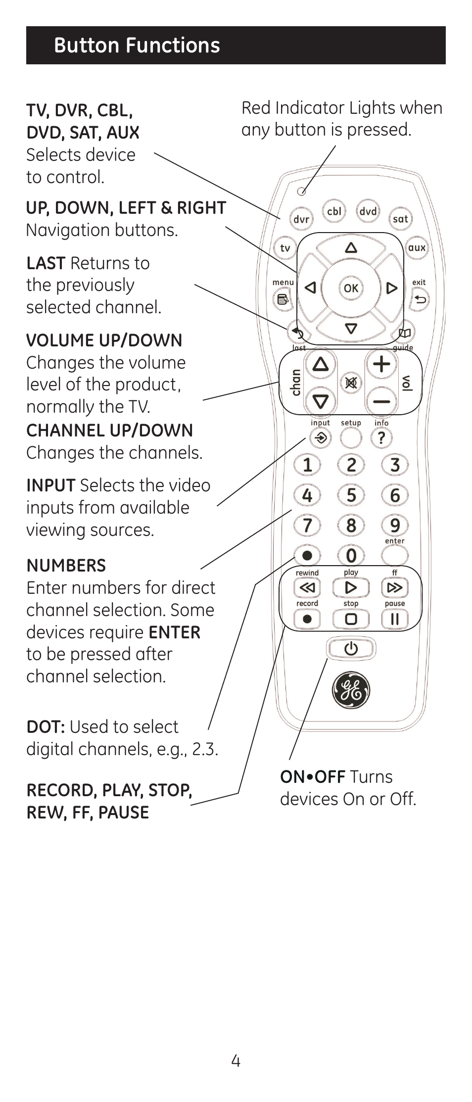 Button functions | GE 24922 User Manual | Page 4 / 42