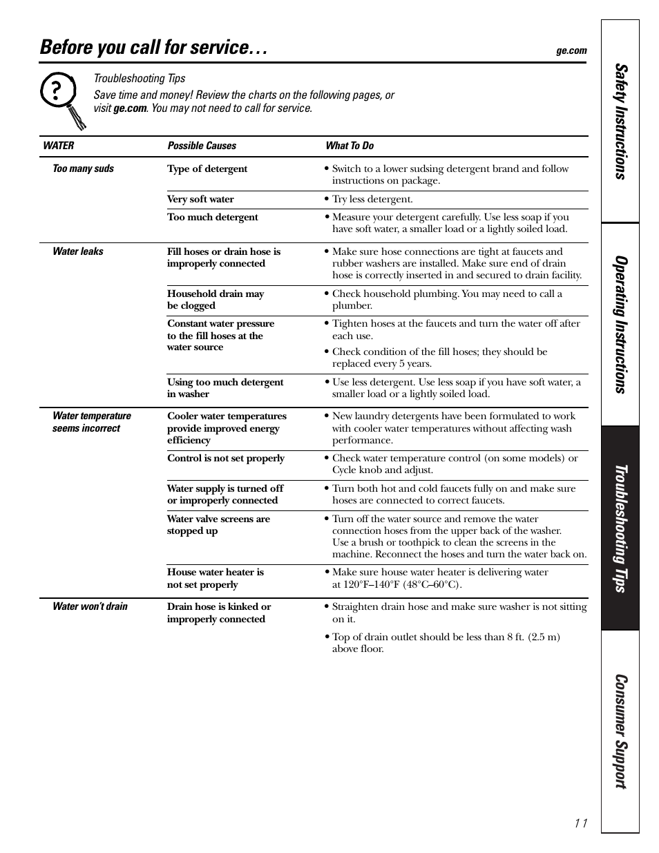 Troubleshooting tips, Before you call for service | GE S2000 User Manual | Page 11 / 16