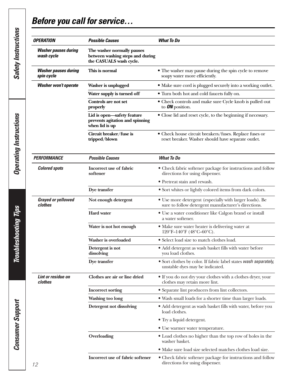 Before you call for service | GE S2000 User Manual | Page 12 / 16