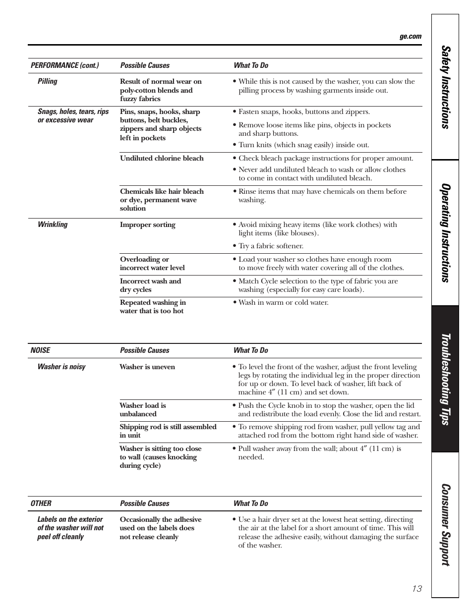 GE S2000 User Manual | Page 13 / 16