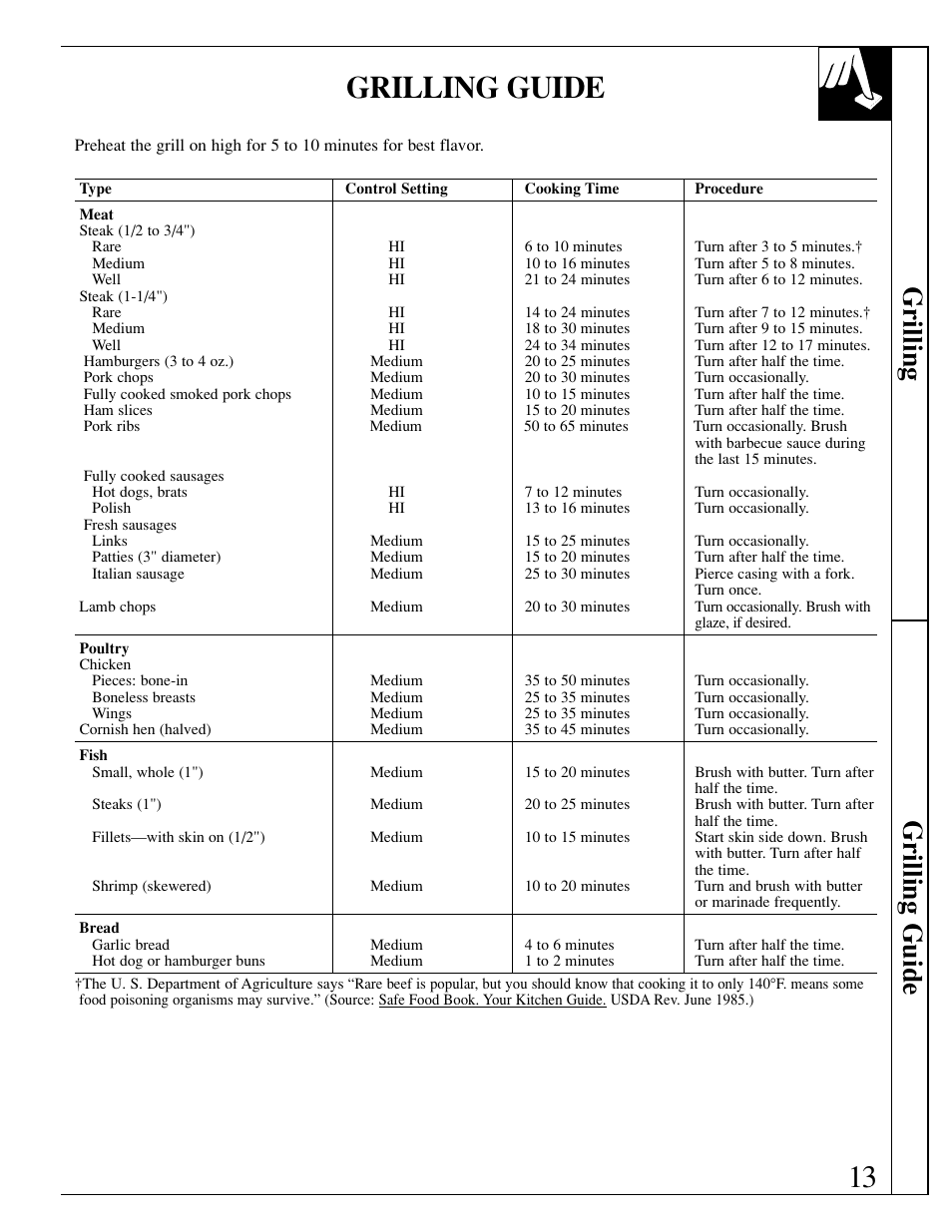 13 grilling guide, Grilling grilling guide | GE JGP389 User Manual | Page 13 / 64