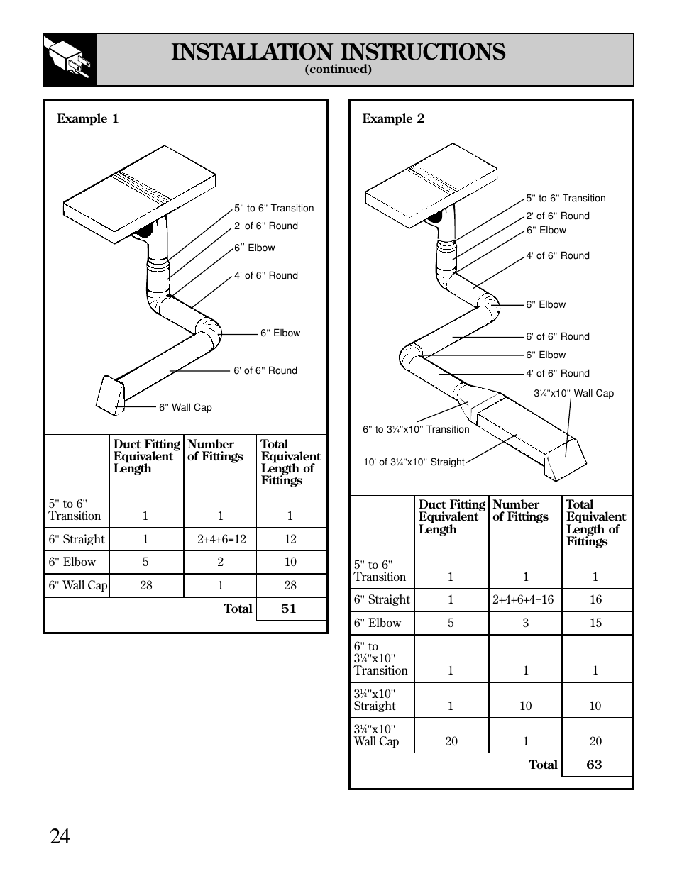 Installation instructions | GE JGP389 User Manual | Page 24 / 64