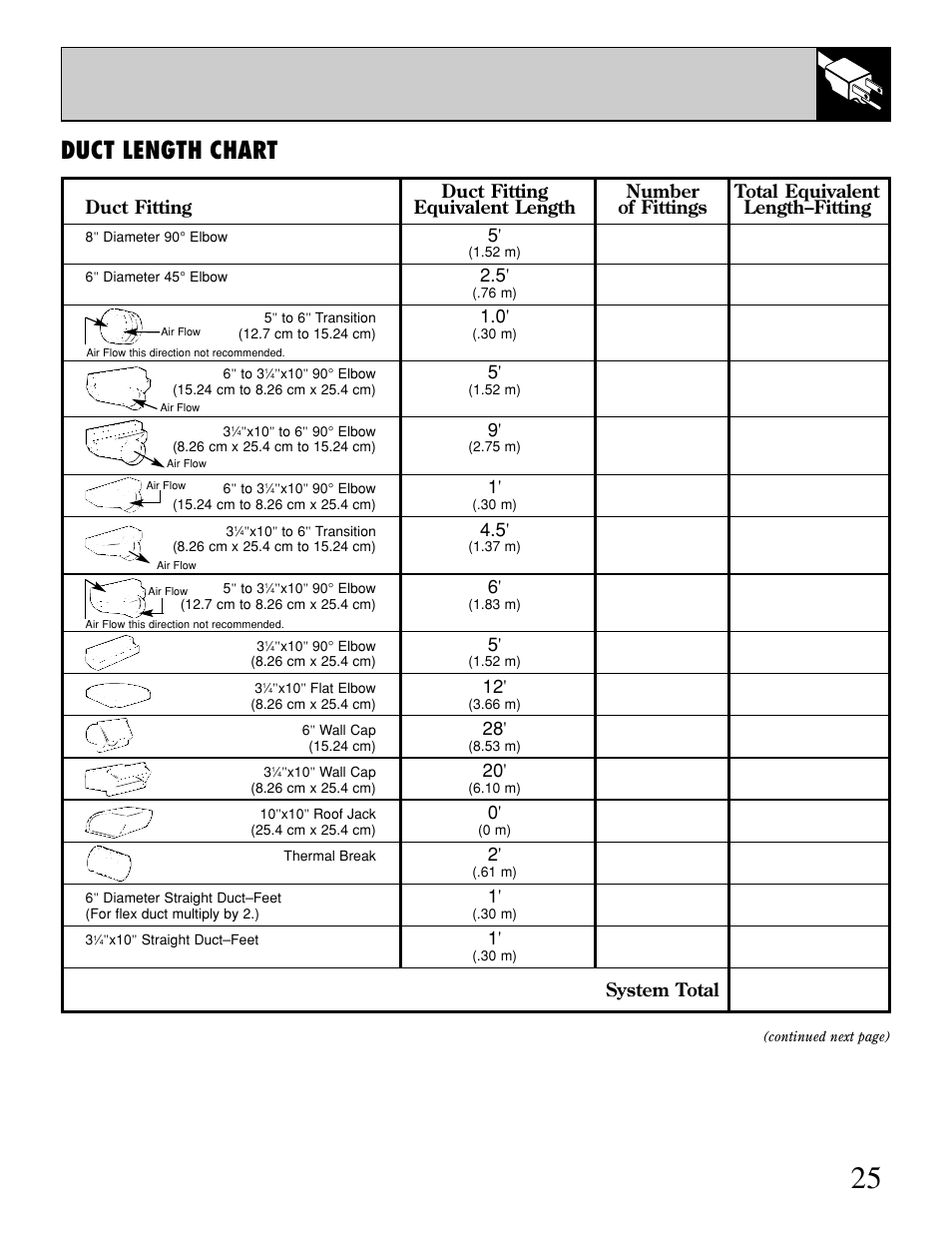 Duct length chart, System total | GE JGP389 User Manual | Page 25 / 64