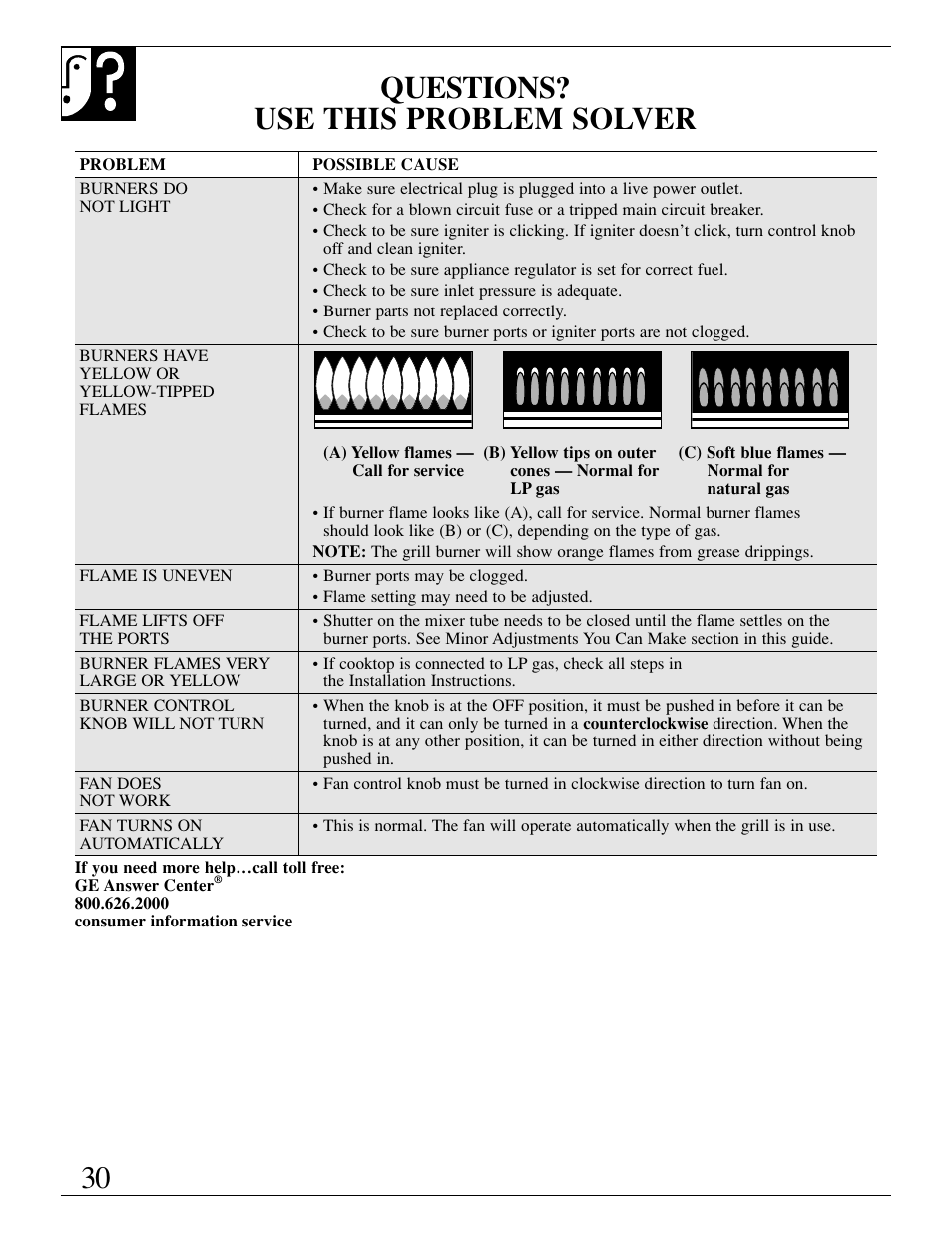 Problem solver, Questions? use this problem solver | GE JGP389 User Manual | Page 30 / 64