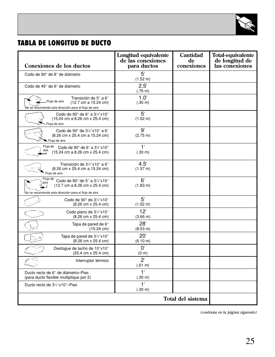 Tabla de longitud de ducto, Total del sistema | GE JGP389 User Manual | Page 57 / 64