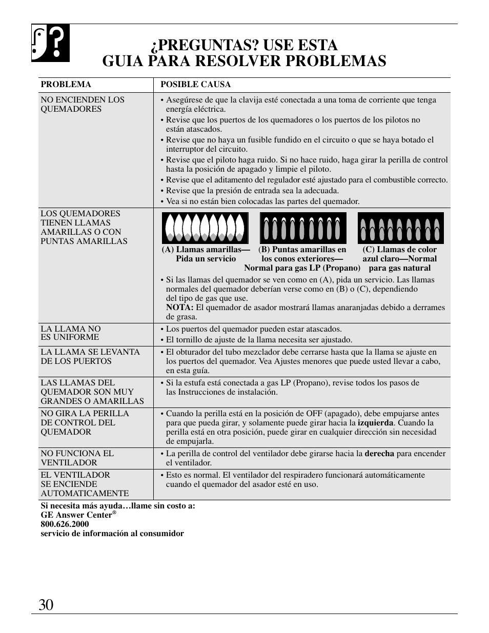 Guía para resolver problemas | GE JGP389 User Manual | Page 62 / 64