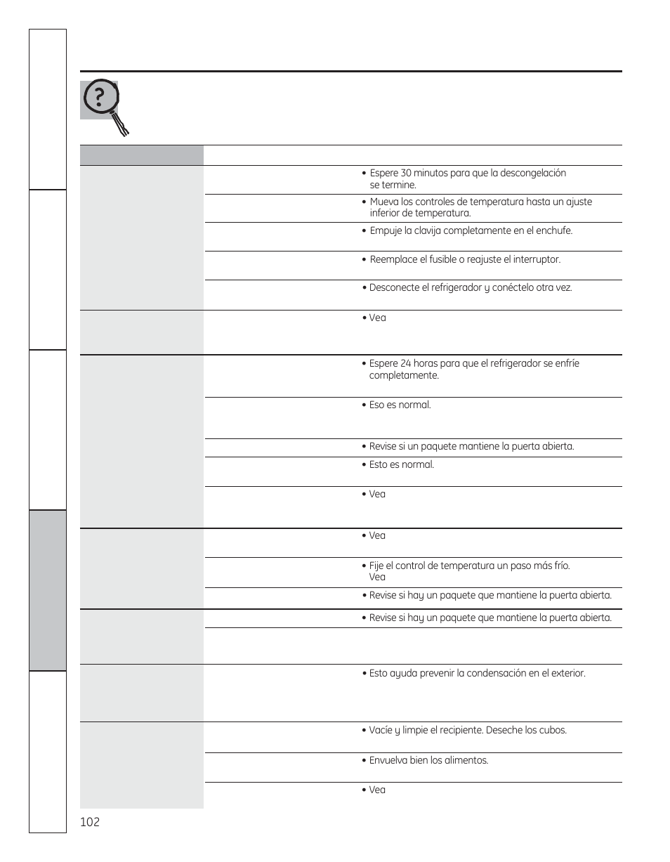 Antes de solicitar un servicio | GE 29 User Manual | Page 102 / 112