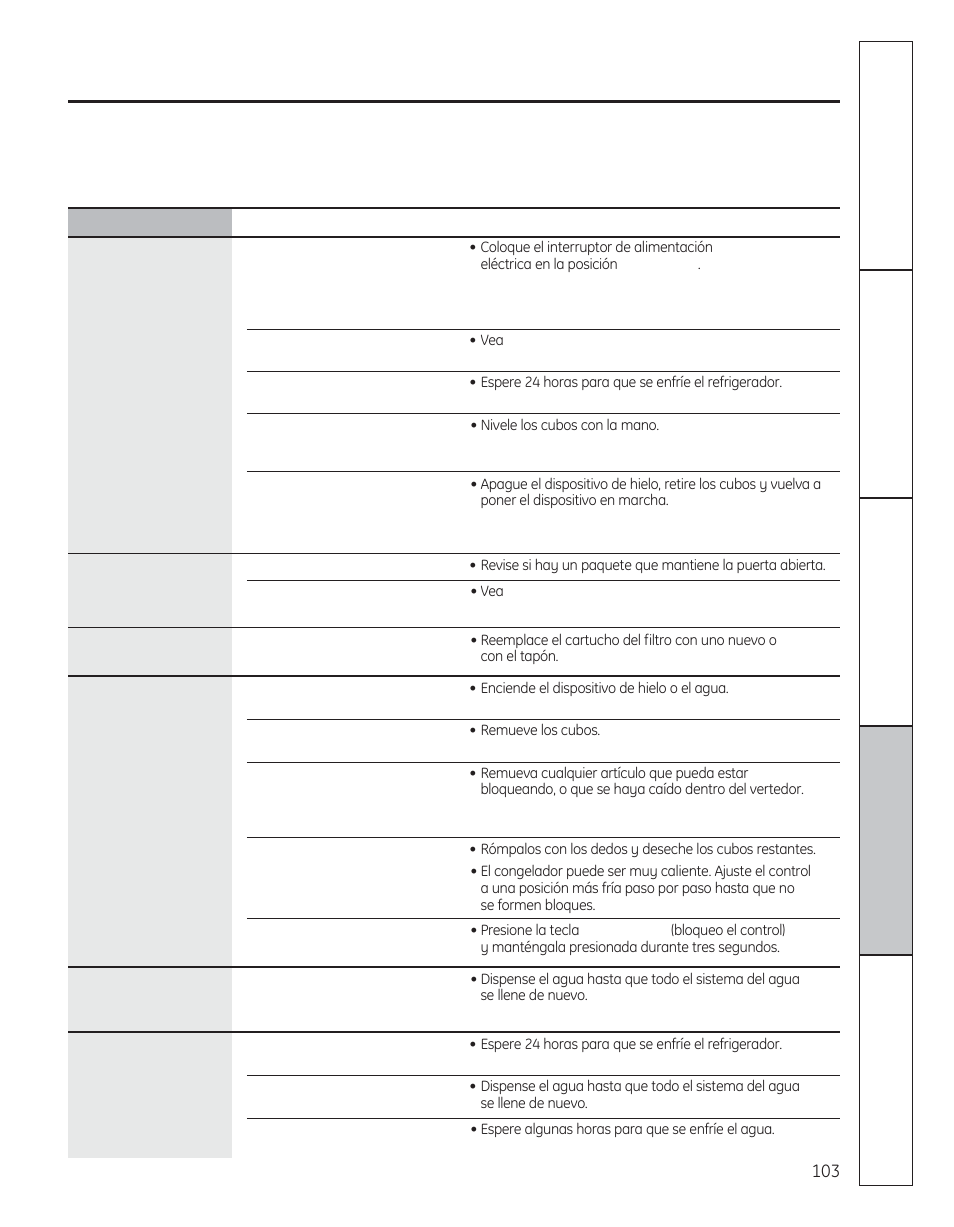 GE 29 User Manual | Page 103 / 112