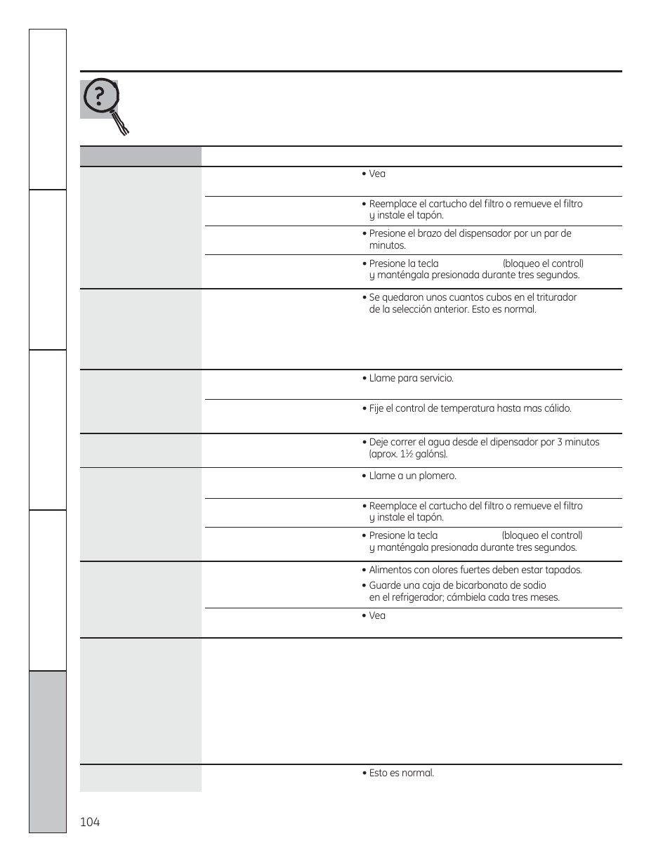 Antes de solicitar un servicio | GE 29 User Manual | Page 104 / 112