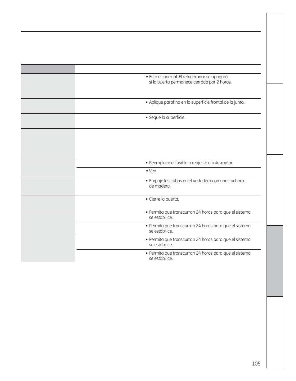 GE 29 User Manual | Page 105 / 112