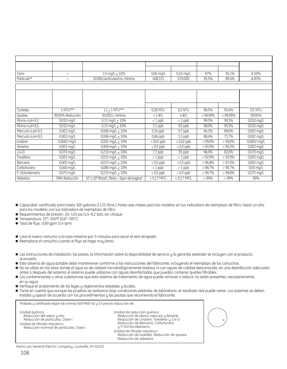 Hoja de datos de funcionamiento | GE 29 User Manual | Page 108 / 112