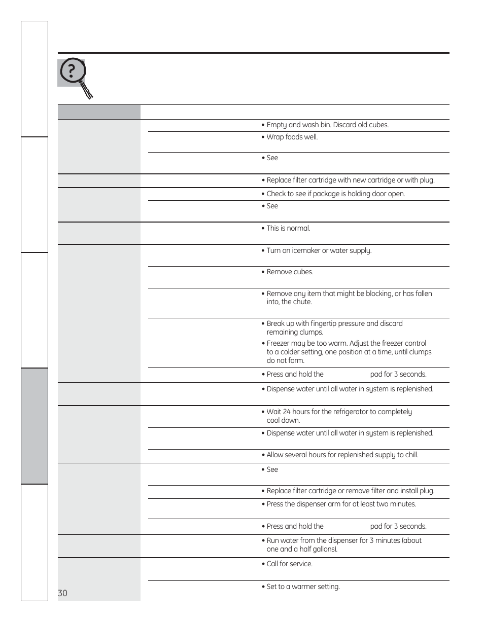 Before you call for service | GE 29 User Manual | Page 30 / 112