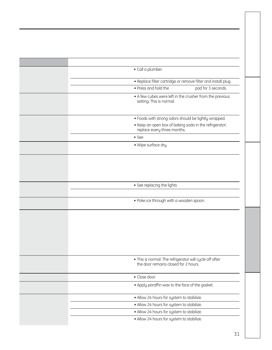 GE 29 User Manual | Page 31 / 112