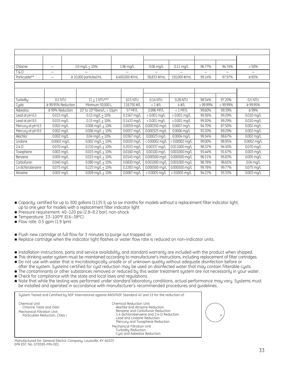 Performance data sheet, Operating specifications, Special notices | GE 29 User Manual | Page 33 / 112