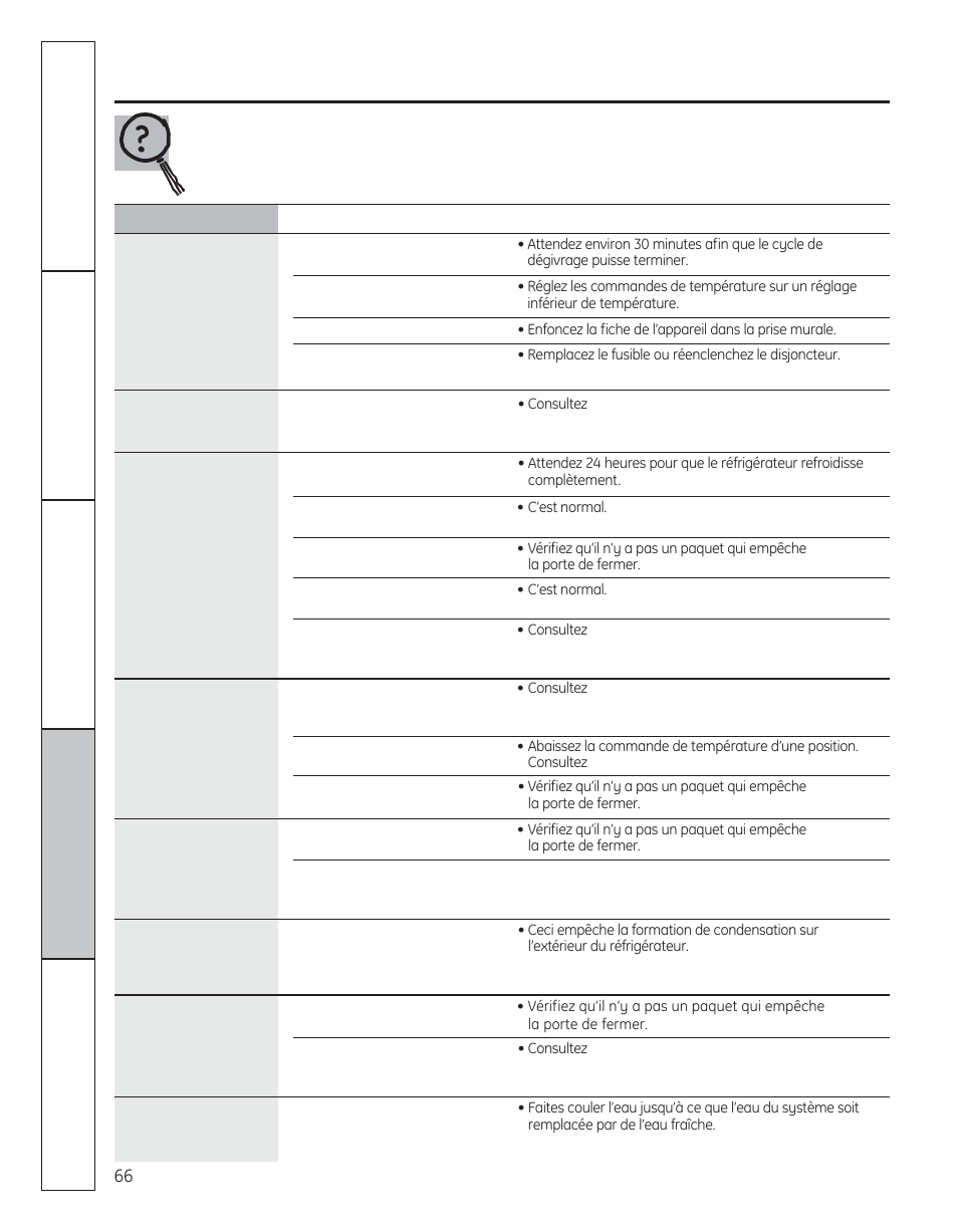 Avant d’appeler un réparateur | GE 29 User Manual | Page 66 / 112