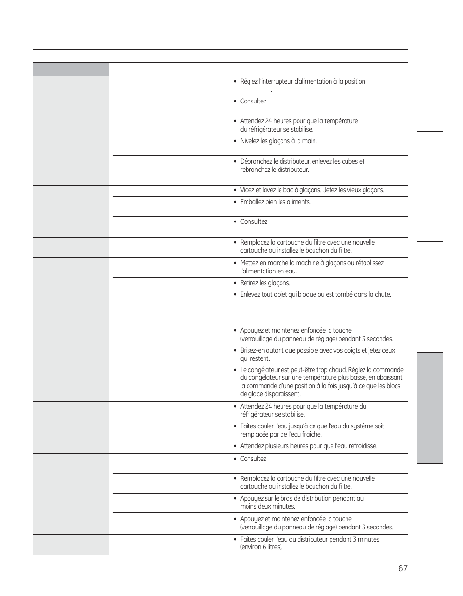 GE 29 User Manual | Page 67 / 112