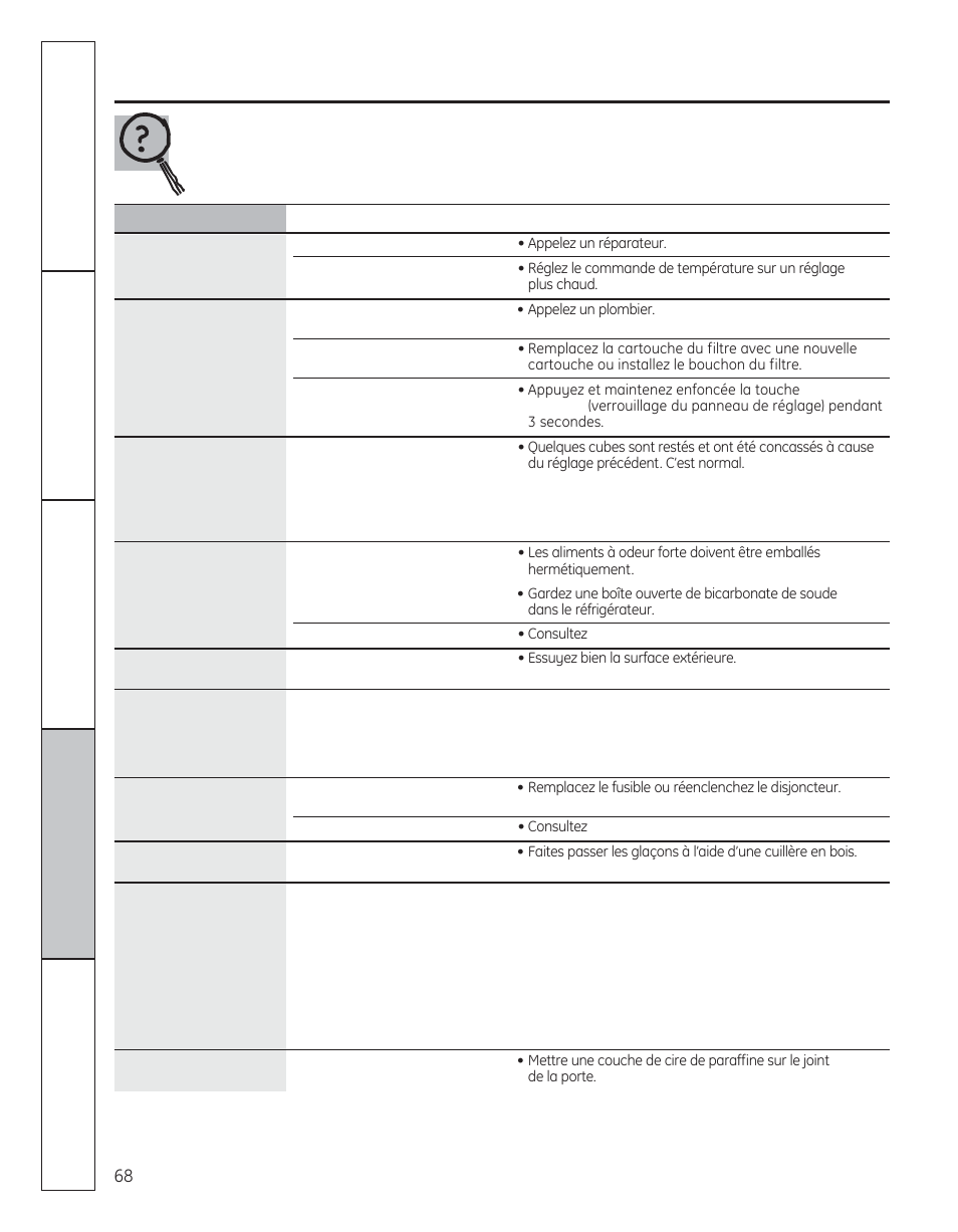 Avant d’appeler un réparateur | GE 29 User Manual | Page 68 / 112