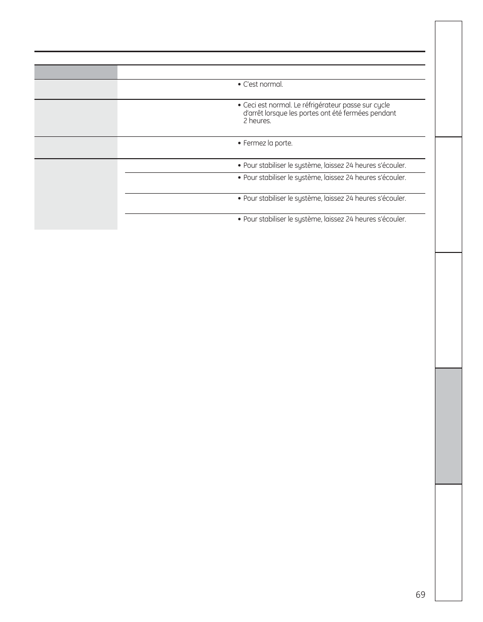 GE 29 User Manual | Page 69 / 112