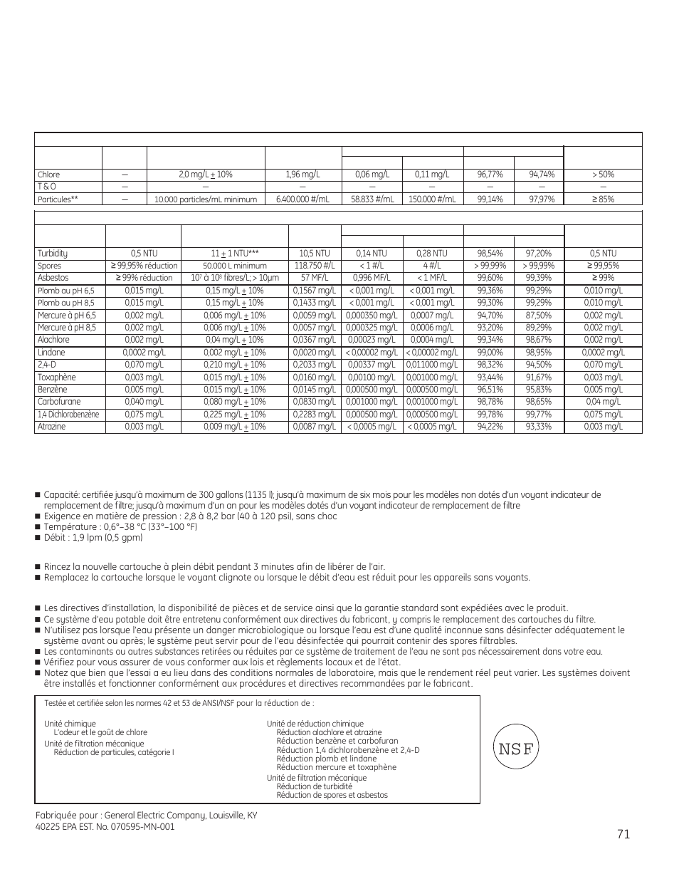 71 feuillet de données relatives à la performance | GE 29 User Manual | Page 71 / 112