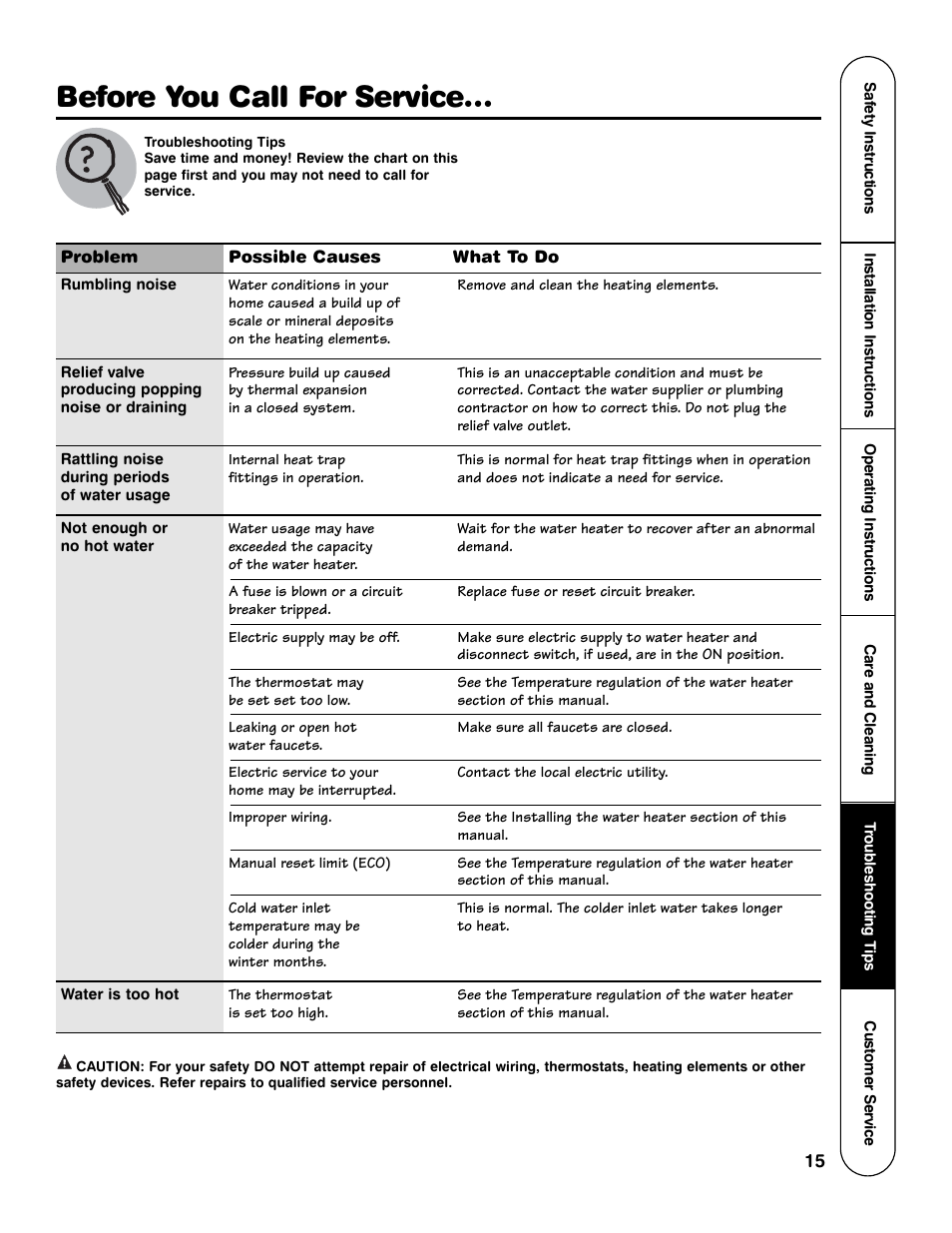 Before you call for service | GE AP12170-4 User Manual | Page 15 / 20